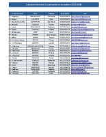 Liste louvetiers 2025-2029_MAJ Février 2026